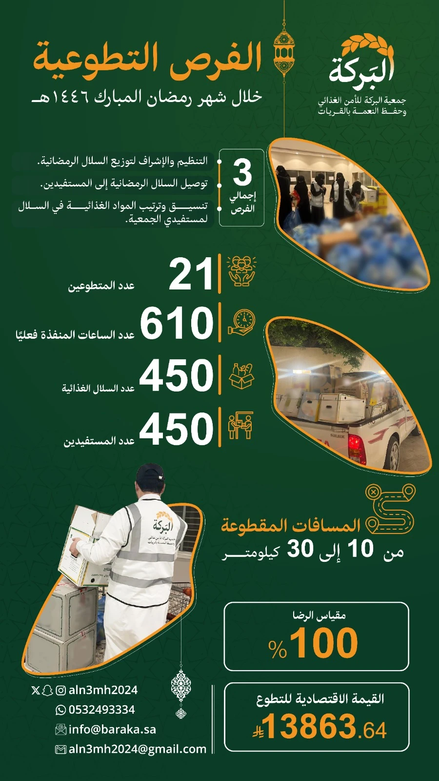 تقرير نشاط شهر رمضان 